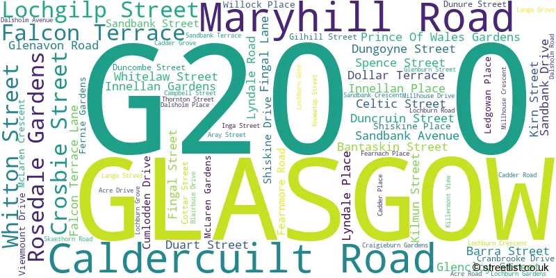 A word cloud for the G20 0 postcode